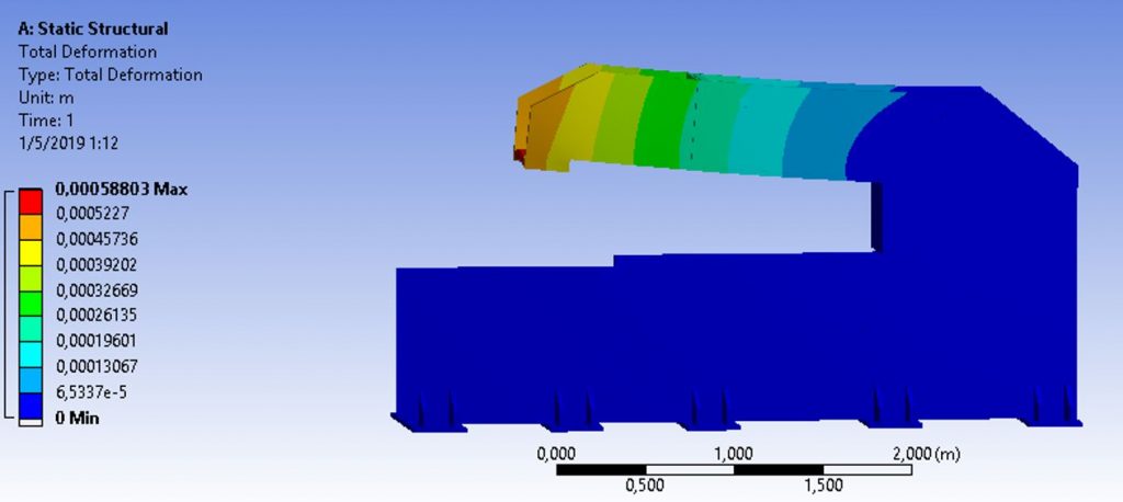 ANÁLISIS ESTRUCTURAL