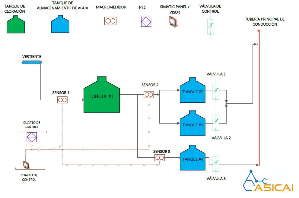 DIAGRAMA DE PROCESOS